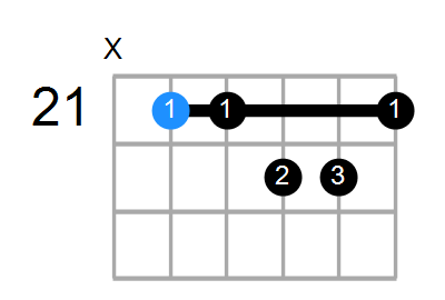 F#mM11 Chord